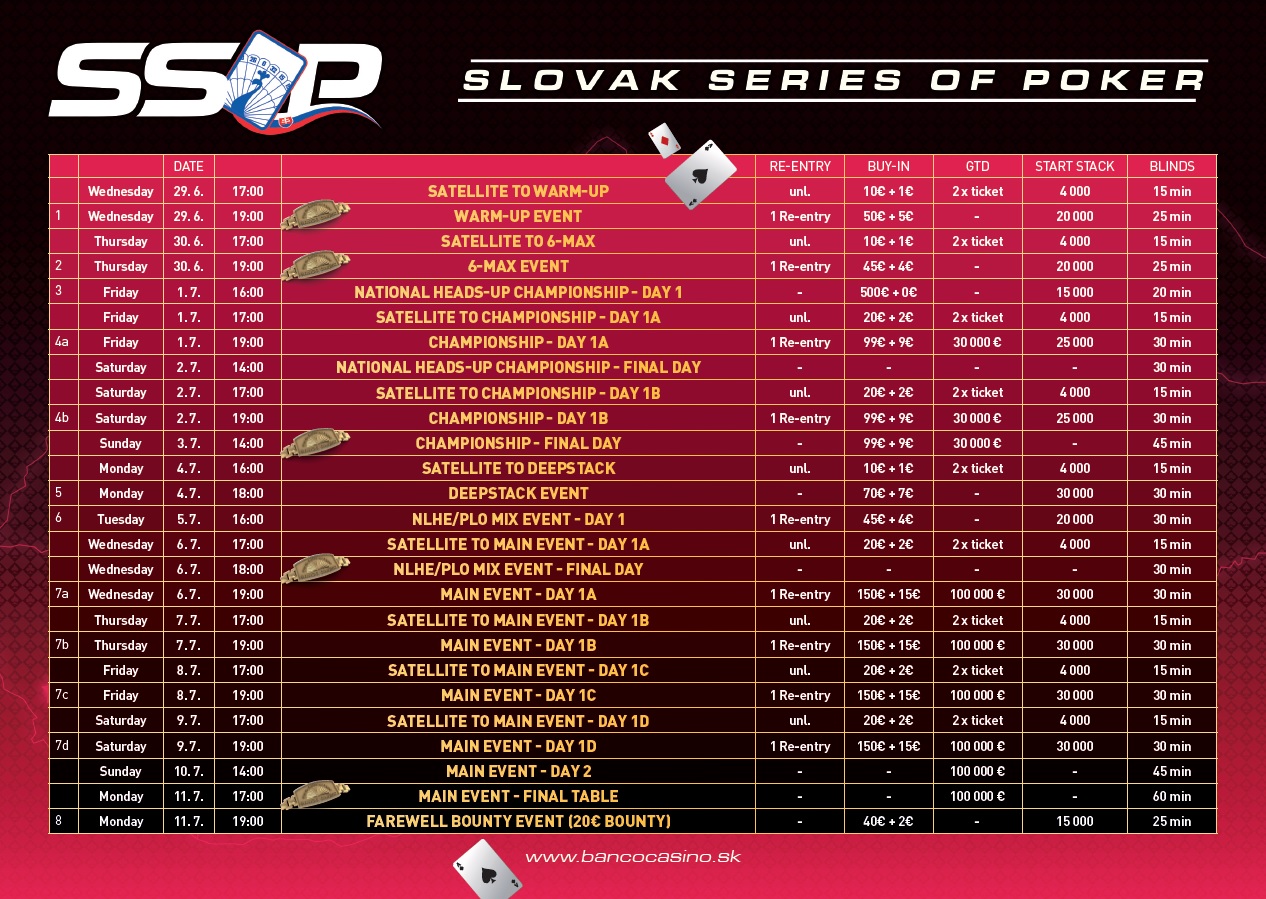 Schedule SSOP