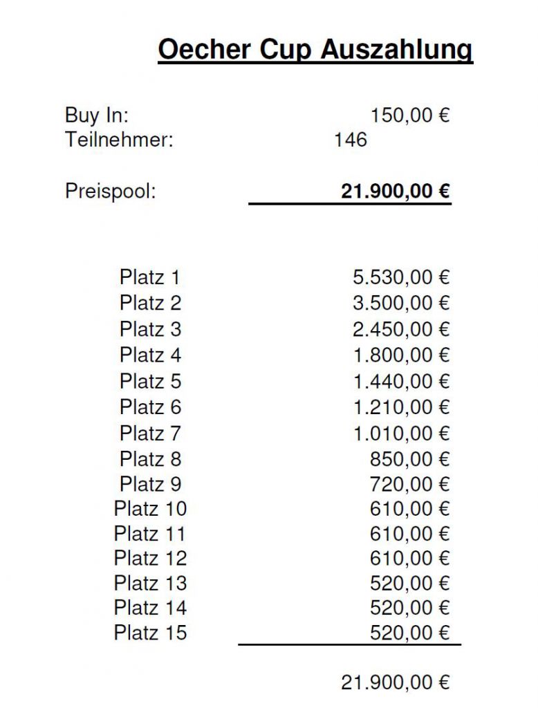 oechercup_1016_payout